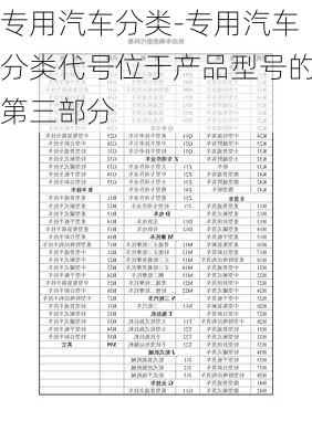 专用汽车分类-专用汽车分类代号位于产品型号的第三部分