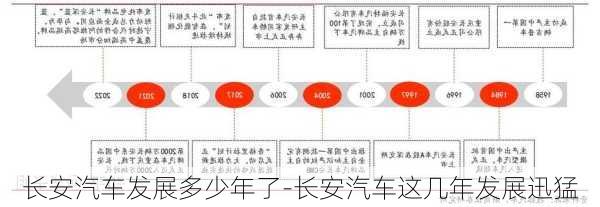 长安汽车发展多少年了-长安汽车这几年发展迅猛