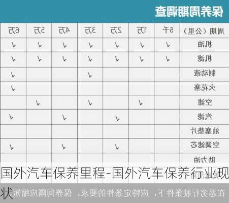 国外汽车保养里程-国外汽车保养行业现状