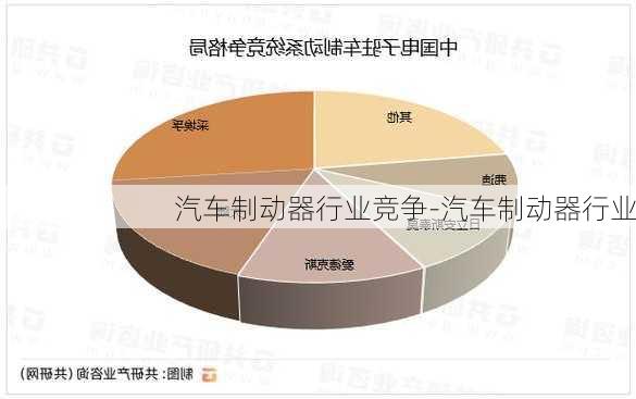 汽车制动器行业竞争-汽车制动器行业