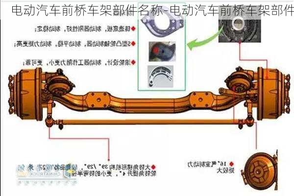 电动汽车前桥车架部件名称-电动汽车前桥车架部件