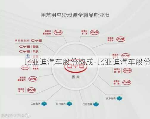 比亚迪汽车股份构成-比亚迪汽车股份