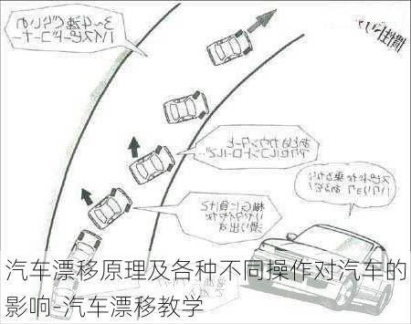 汽车漂移原理及各种不同操作对汽车的影响-汽车漂移教学