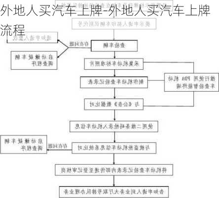 外地人买汽车上牌-外地人买汽车上牌流程