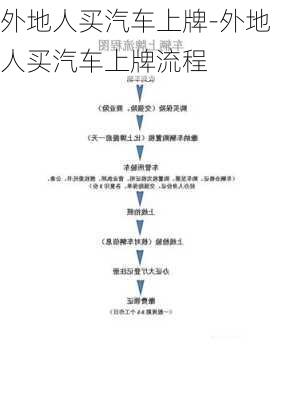 外地人买汽车上牌-外地人买汽车上牌流程