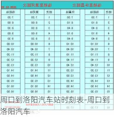 周口到洛阳汽车站时刻表-周口到洛阳汽车