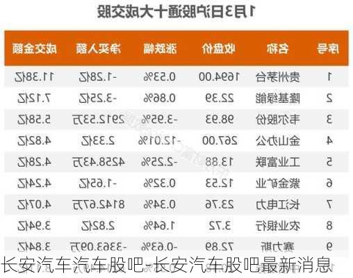 长安汽车汽车股吧-长安汽车股吧最新消息