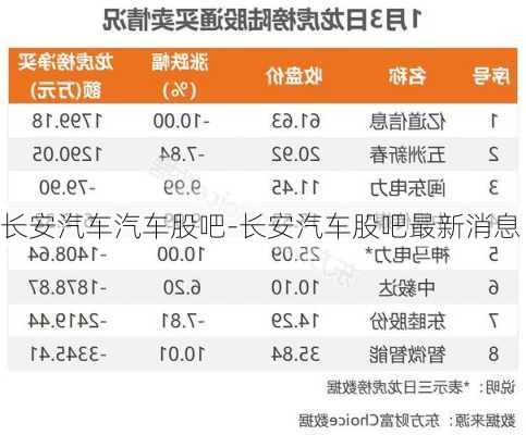 长安汽车汽车股吧-长安汽车股吧最新消息