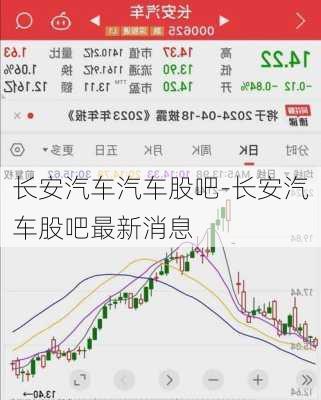 长安汽车汽车股吧-长安汽车股吧最新消息