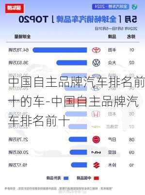 中国自主品牌汽车排名前十的车-中国自主品牌汽车排名前十