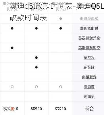 奥迪q5l改款时间表-奥迪Q5L改款时间表