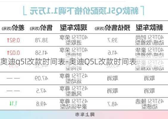 奥迪q5l改款时间表-奥迪Q5L改款时间表