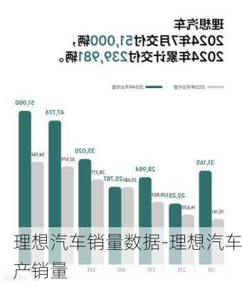 理想汽车销量数据-理想汽车产销量