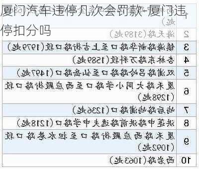 厦门汽车违停几次会罚款-厦门违停扣分吗