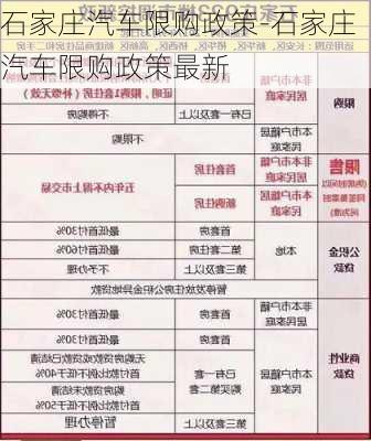 石家庄汽车限购政策-石家庄汽车限购政策最新