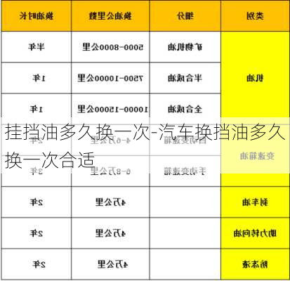 挂挡油多久换一次-汽车换挡油多久换一次合适