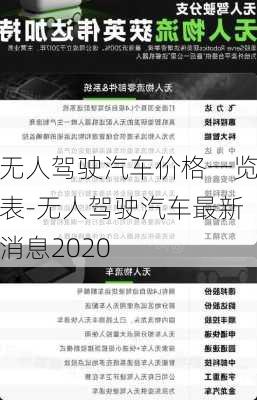 无人驾驶汽车价格一览表-无人驾驶汽车最新消息2020