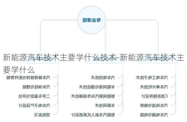 新能源汽车技术主要学什么技术-新能源汽车技术主要学什么