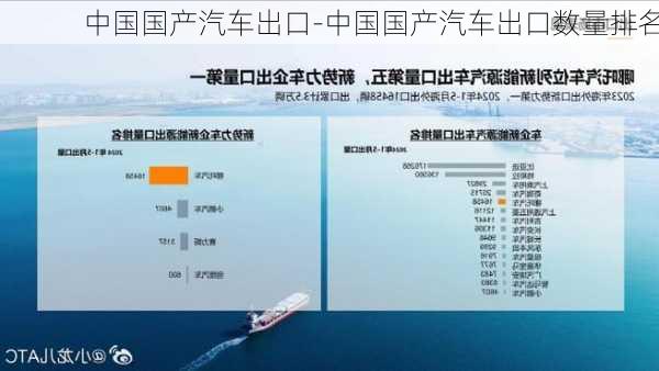 中国国产汽车出口-中国国产汽车出口数量排名