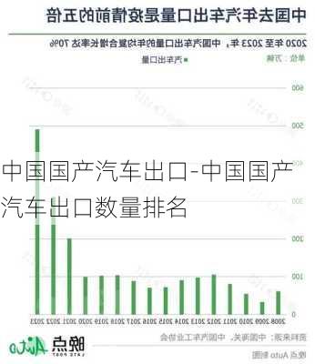 中国国产汽车出口-中国国产汽车出口数量排名