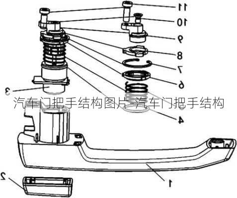 汽车门把手结构图片-汽车门把手结构
