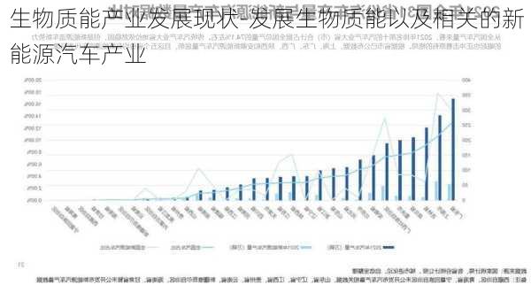 生物质能产业发展现状-发展生物质能以及相关的新能源汽车产业