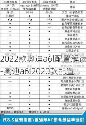 2022款奥迪a6l配置解读-奥迪a6l2020款配置