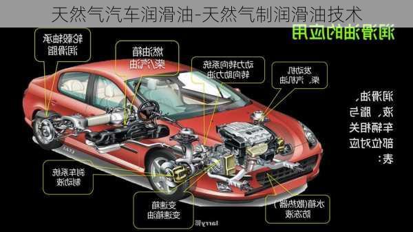 天然气汽车润滑油-天然气制润滑油技术