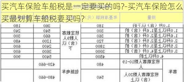 买汽车保险车船税是一定要买的吗?-买汽车保险怎么买最划算车船税要买吗?