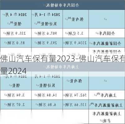 佛山汽车保有量2023-佛山汽车保有量2024