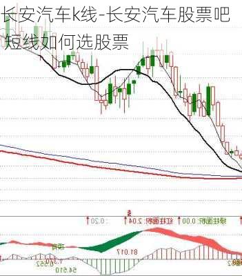 长安汽车k线-长安汽车股票吧 短线如何选股票