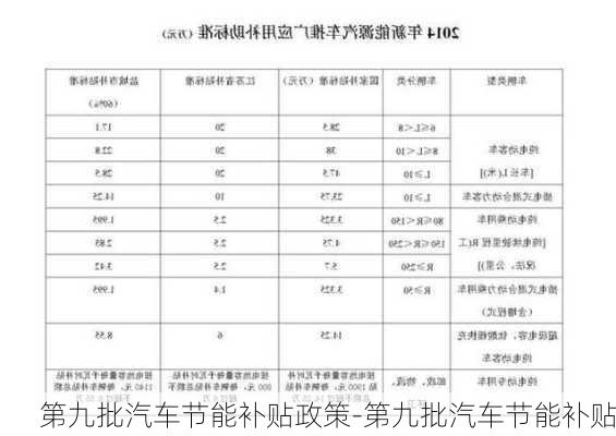 第九批汽车节能补贴政策-第九批汽车节能补贴