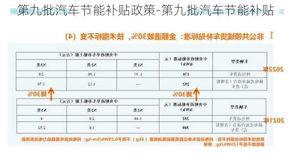 第九批汽车节能补贴政策-第九批汽车节能补贴