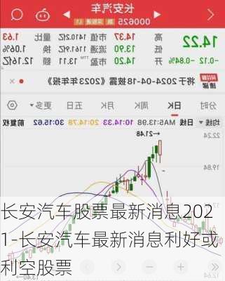 长安汽车股票最新消息2021-长安汽车最新消息利好或利空股票