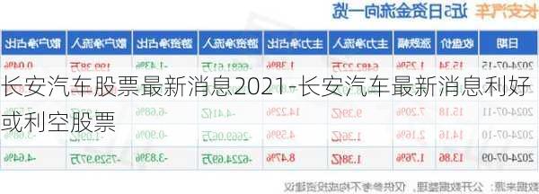 长安汽车股票最新消息2021-长安汽车最新消息利好或利空股票