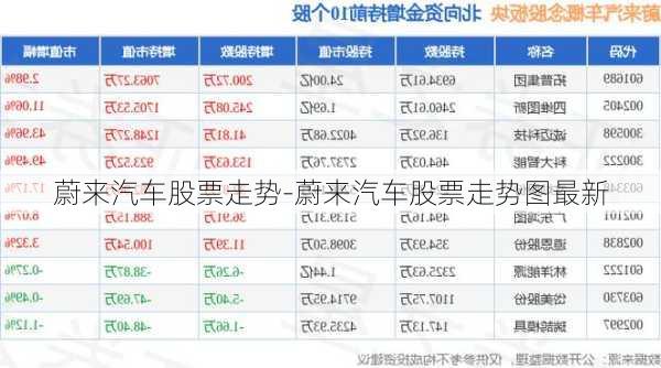 蔚来汽车股票走势-蔚来汽车股票走势图最新