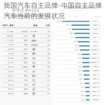 我国汽车自主品牌-中国自主品牌汽车当前的发展状况