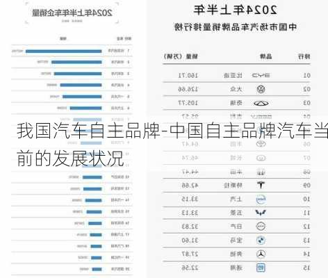 我国汽车自主品牌-中国自主品牌汽车当前的发展状况