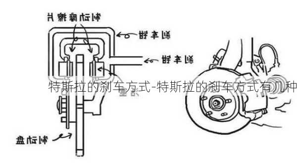 特斯拉的刹车方式-特斯拉的刹车方式有几种