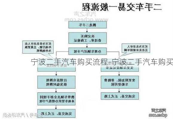 宁波二手汽车购买流程-宁波二手汽车购买