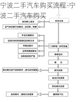 宁波二手汽车购买流程-宁波二手汽车购买