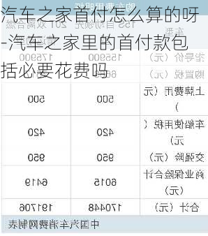 汽车之家首付怎么算的呀-汽车之家里的首付款包括必要花费吗