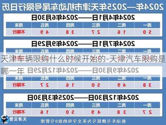 天津车辆限购什么时候开始的-天津汽车限购是哪一年