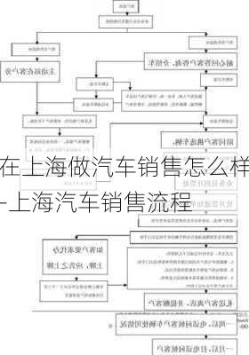 在上海做汽车销售怎么样-上海汽车销售流程