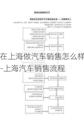 在上海做汽车销售怎么样-上海汽车销售流程