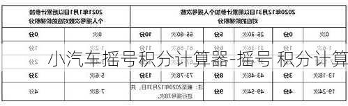 小汽车摇号积分计算器-摇号 积分计算