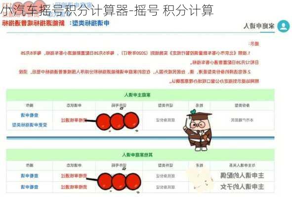 小汽车摇号积分计算器-摇号 积分计算