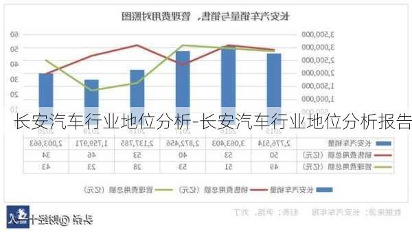 长安汽车行业地位分析-长安汽车行业地位分析报告