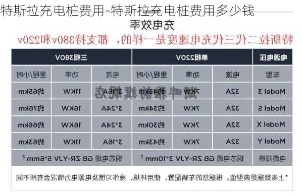 特斯拉充电桩费用-特斯拉充电桩费用多少钱