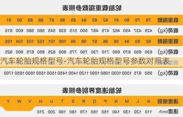 汽车轮胎规格型号-汽车轮胎规格型号参数对照表